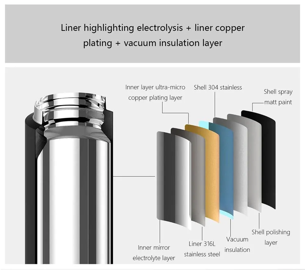Xiaomi Mi Insulated Bottle 480ML